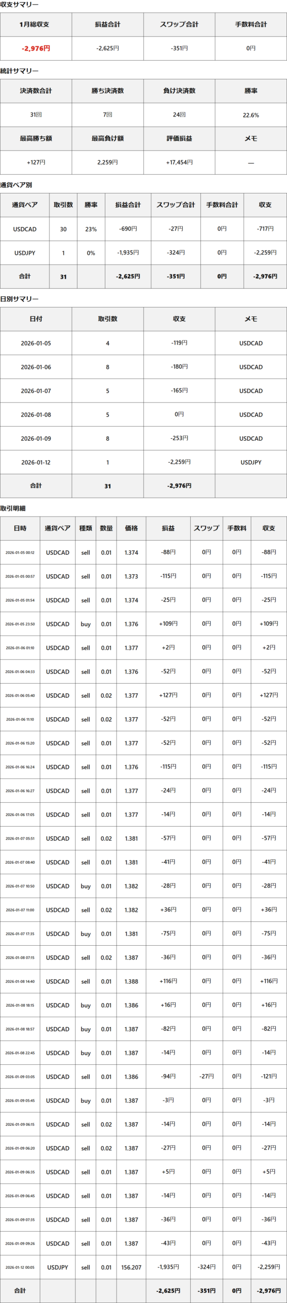 月報(2026年01月分)