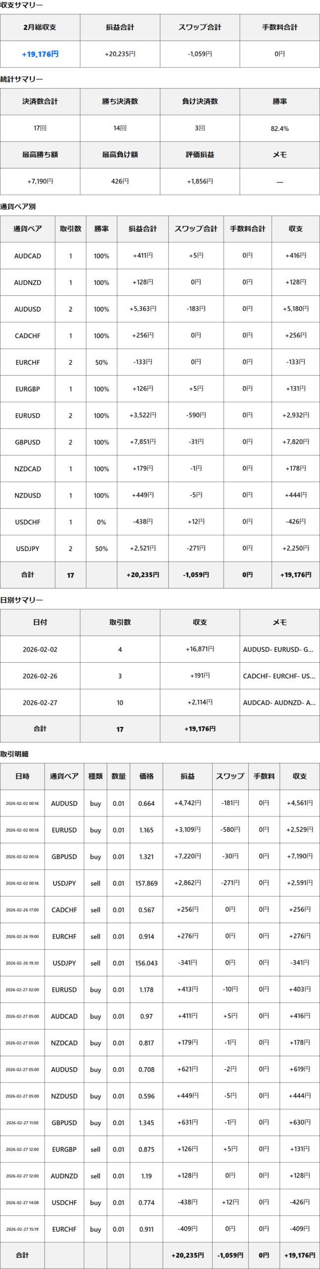 月報(2026年02月分)