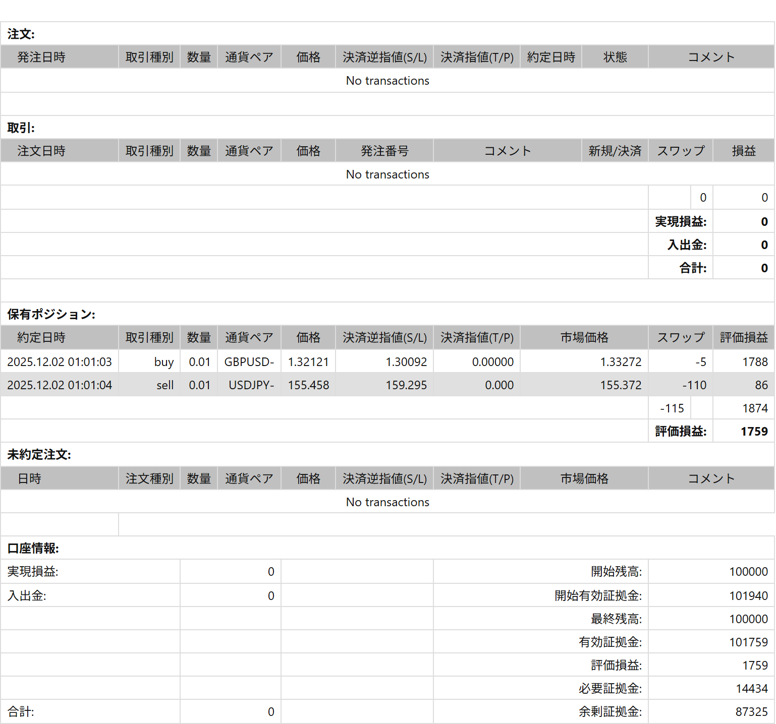 2025年12月5日23:59 現在