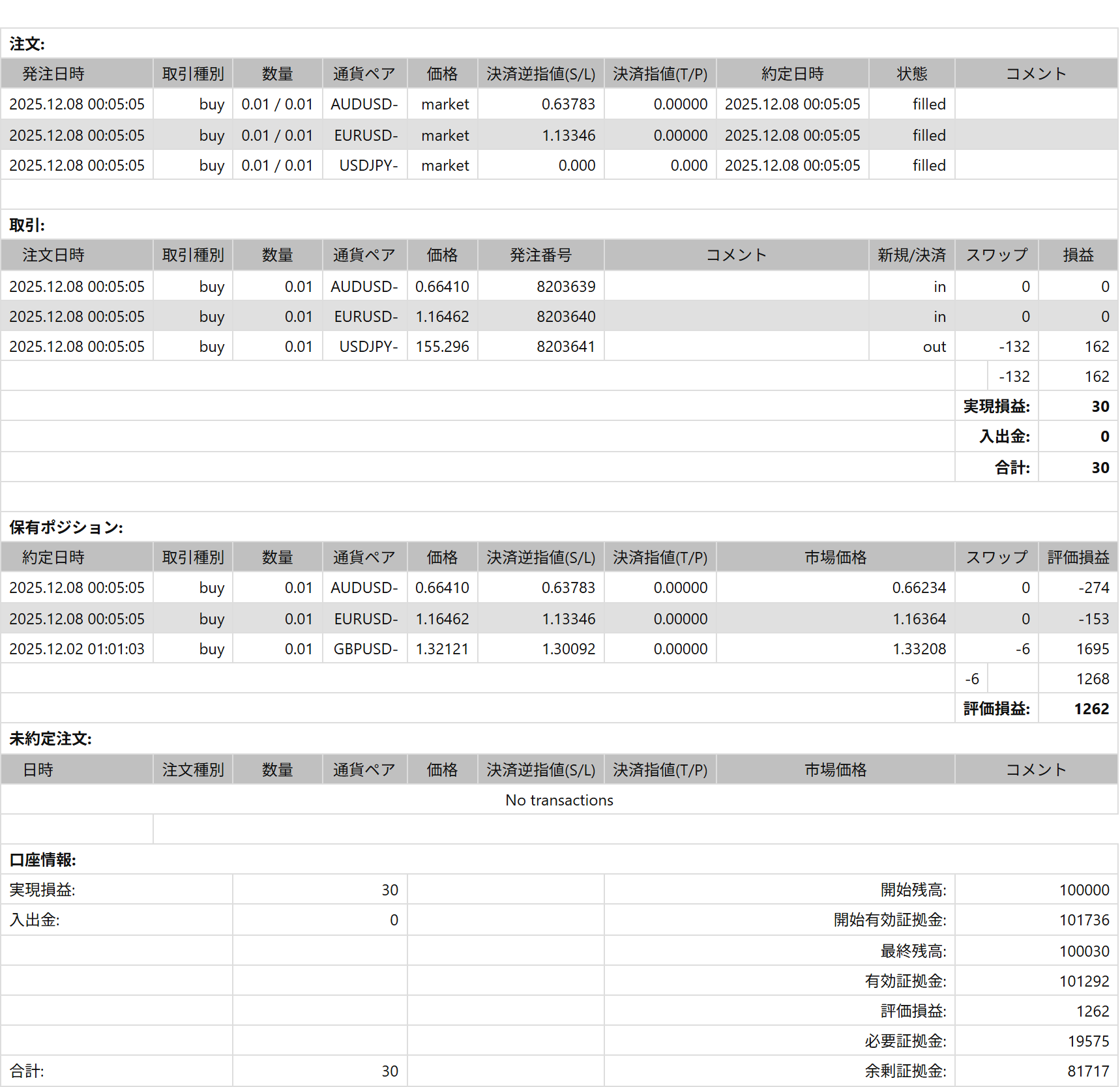 2025年12月8日23:59 現在