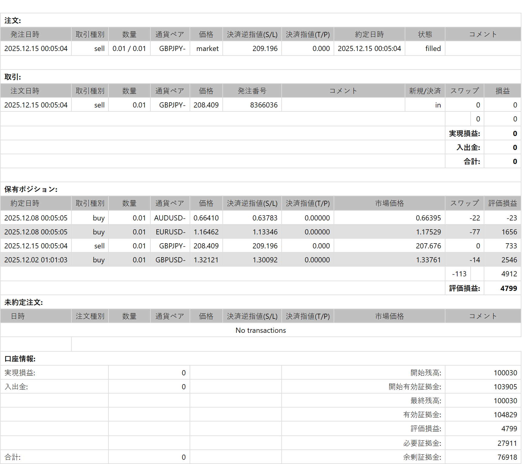 2025年12月15日23:59 現在