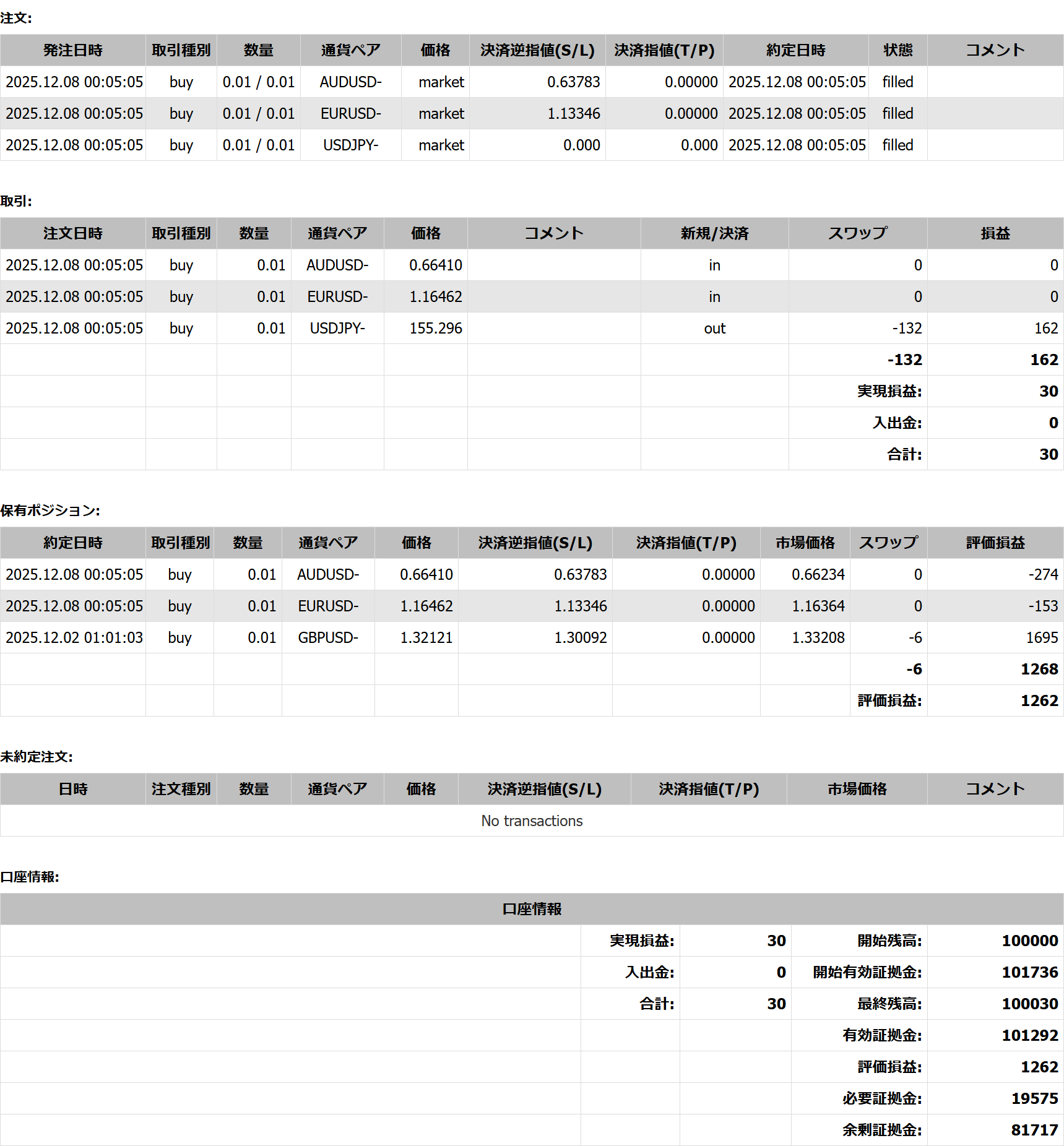 2025年12月8日23:59 現在