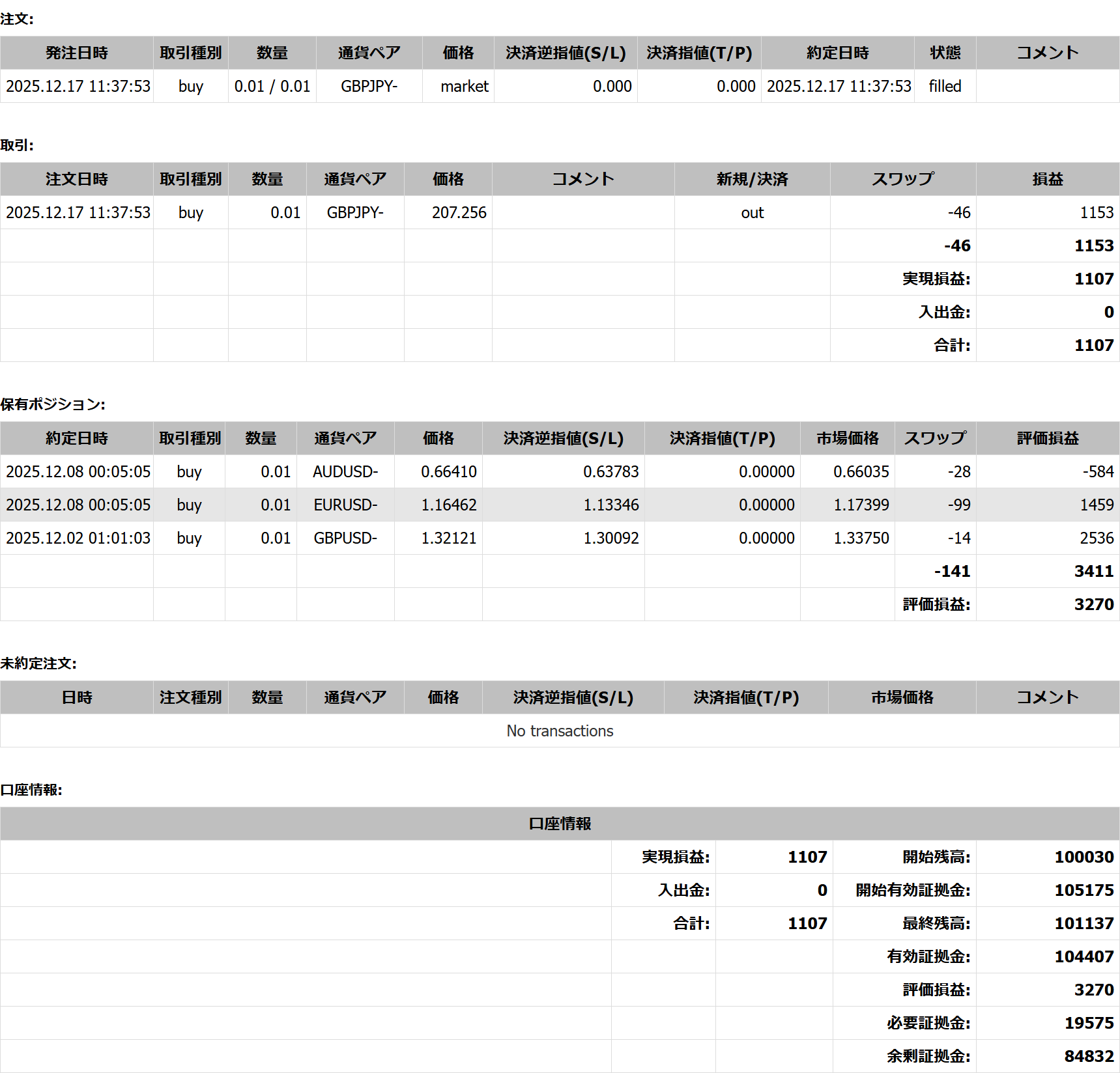 2025年12月17日23:59 現在