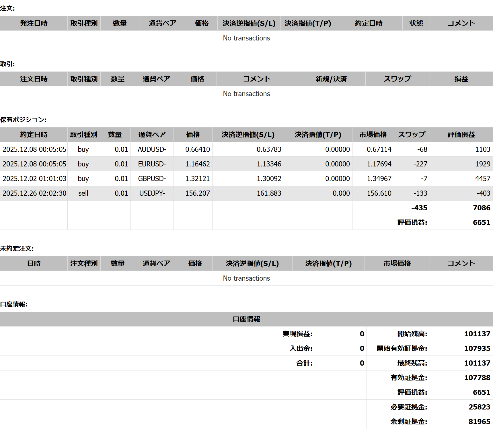 2025年12月23日23:59 現在