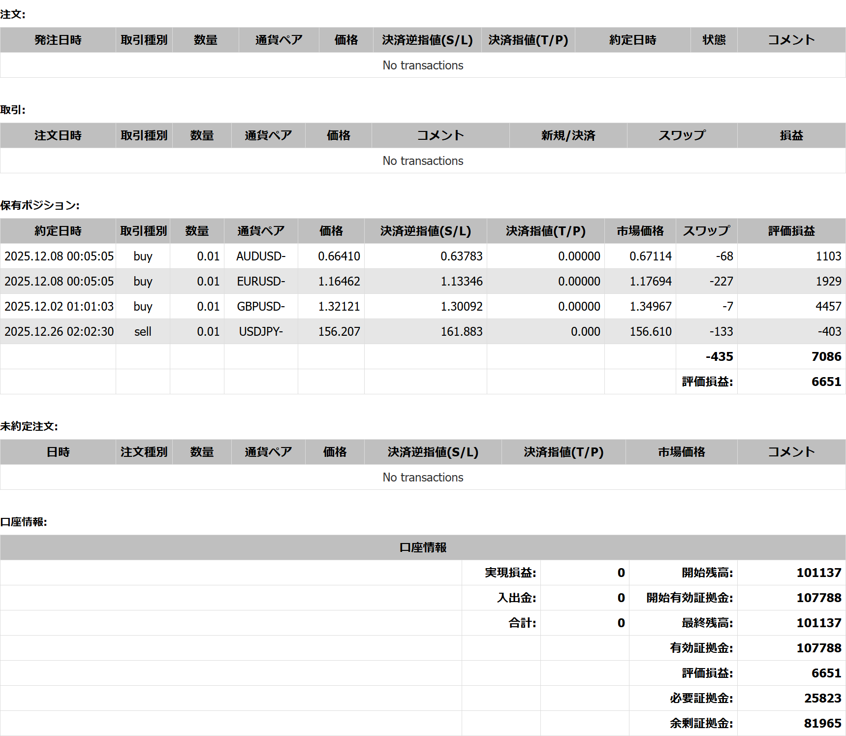 2025年12月28日23:59 現在