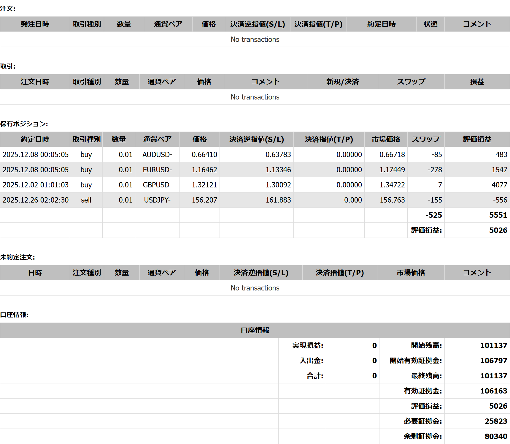 2025年12月31日23:59 現在