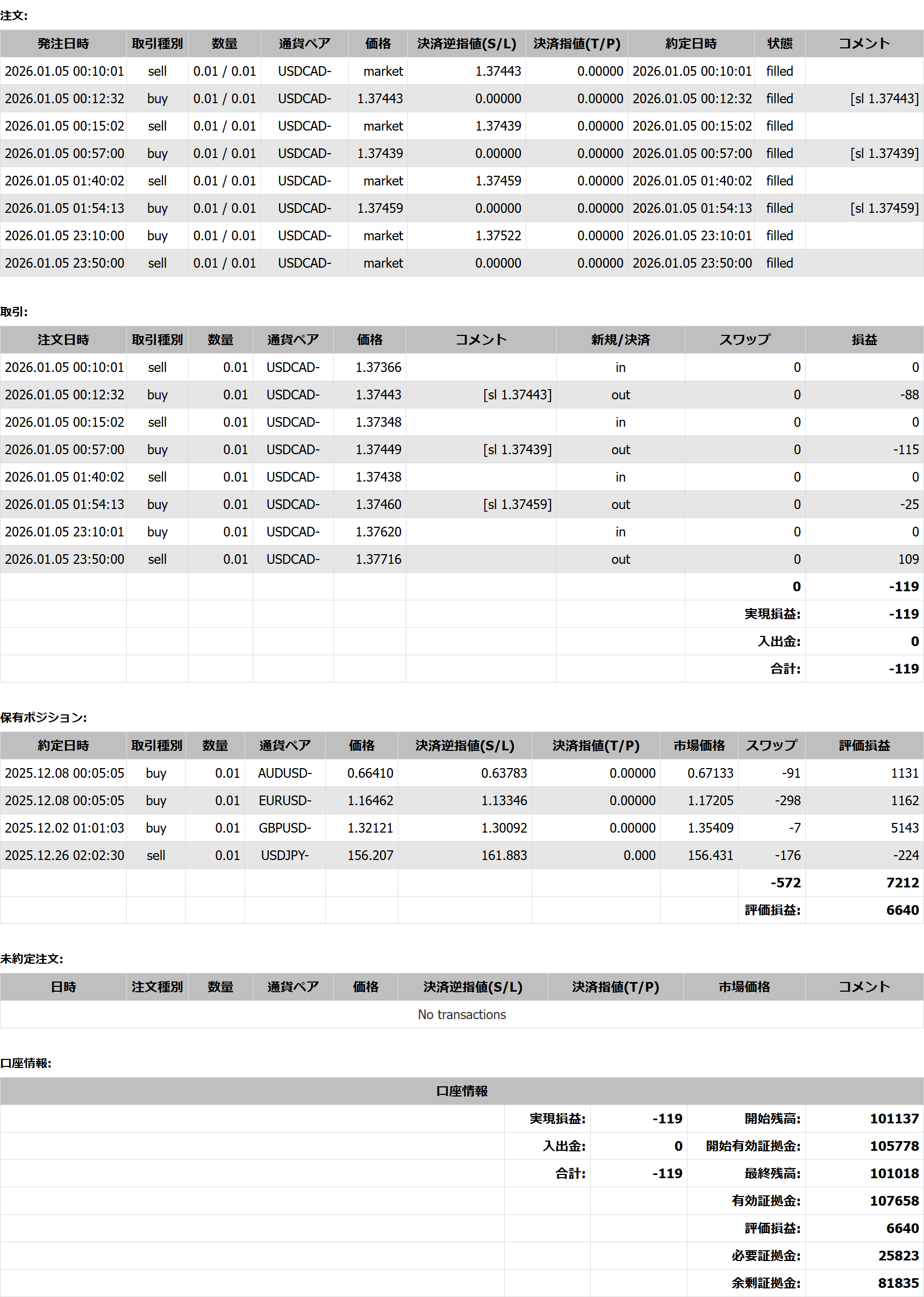 2026年01月05日23:59 現在