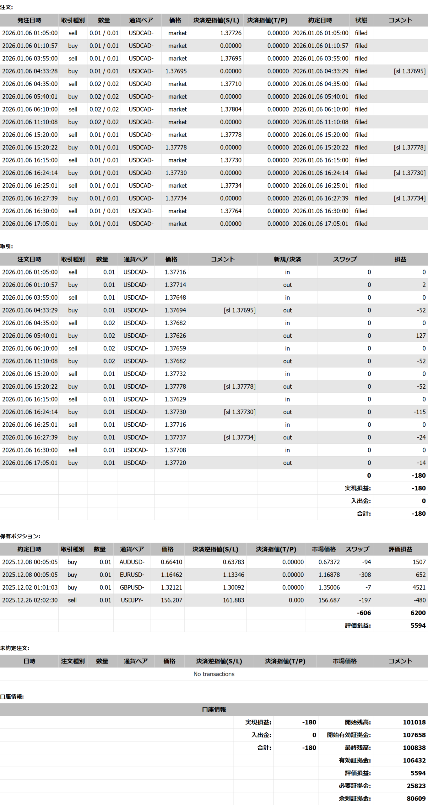 2026年01月06日23:59 現在