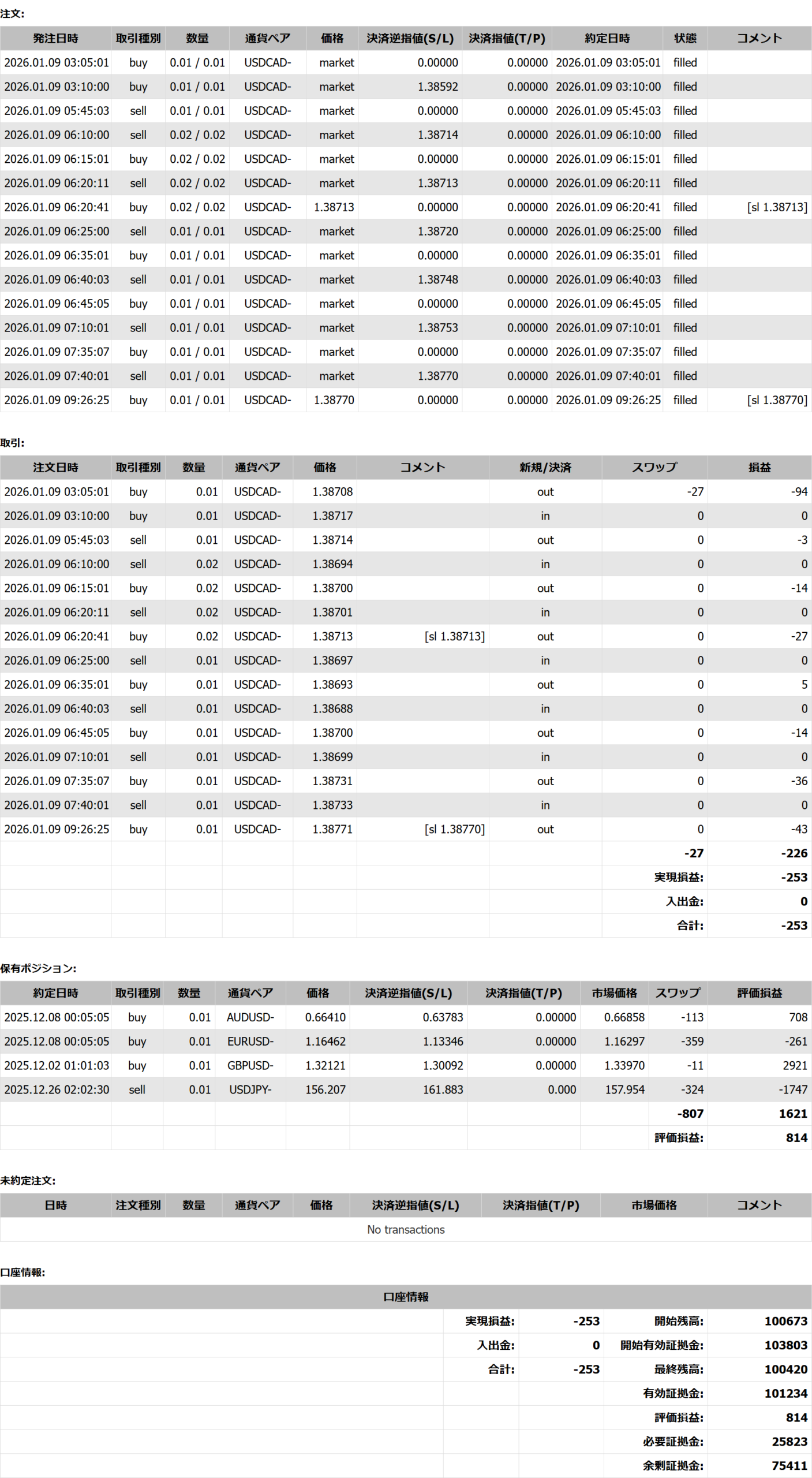 2026年01月09日23:59 現在