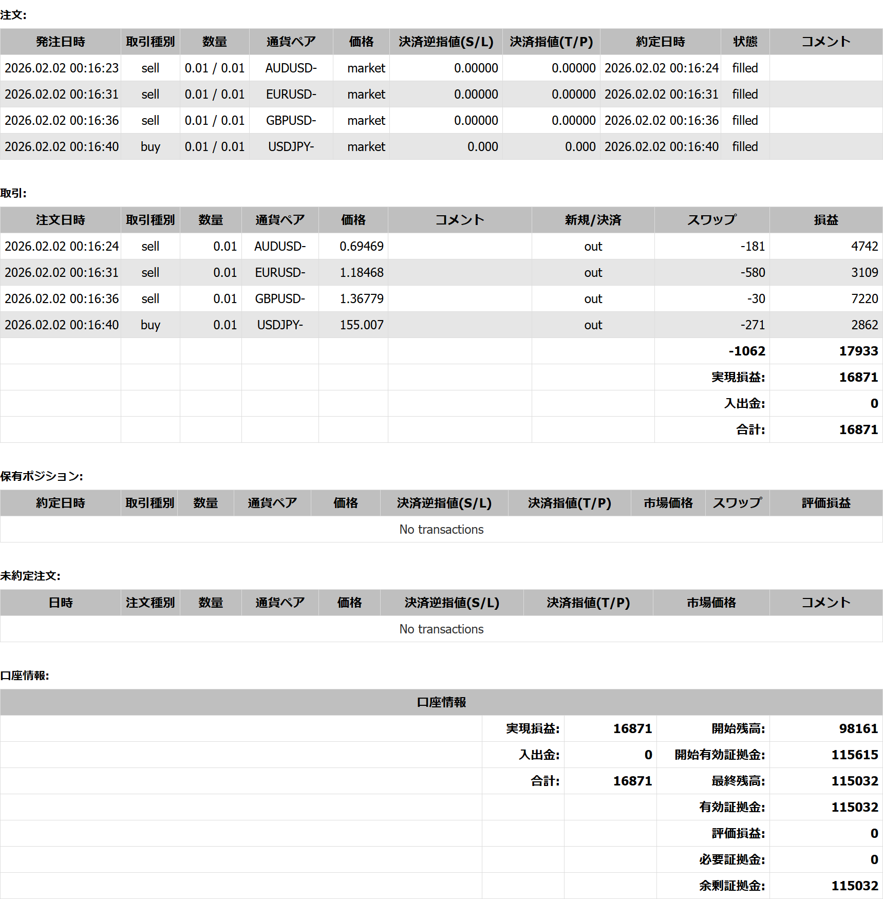 2026年02月02日23:59 現在