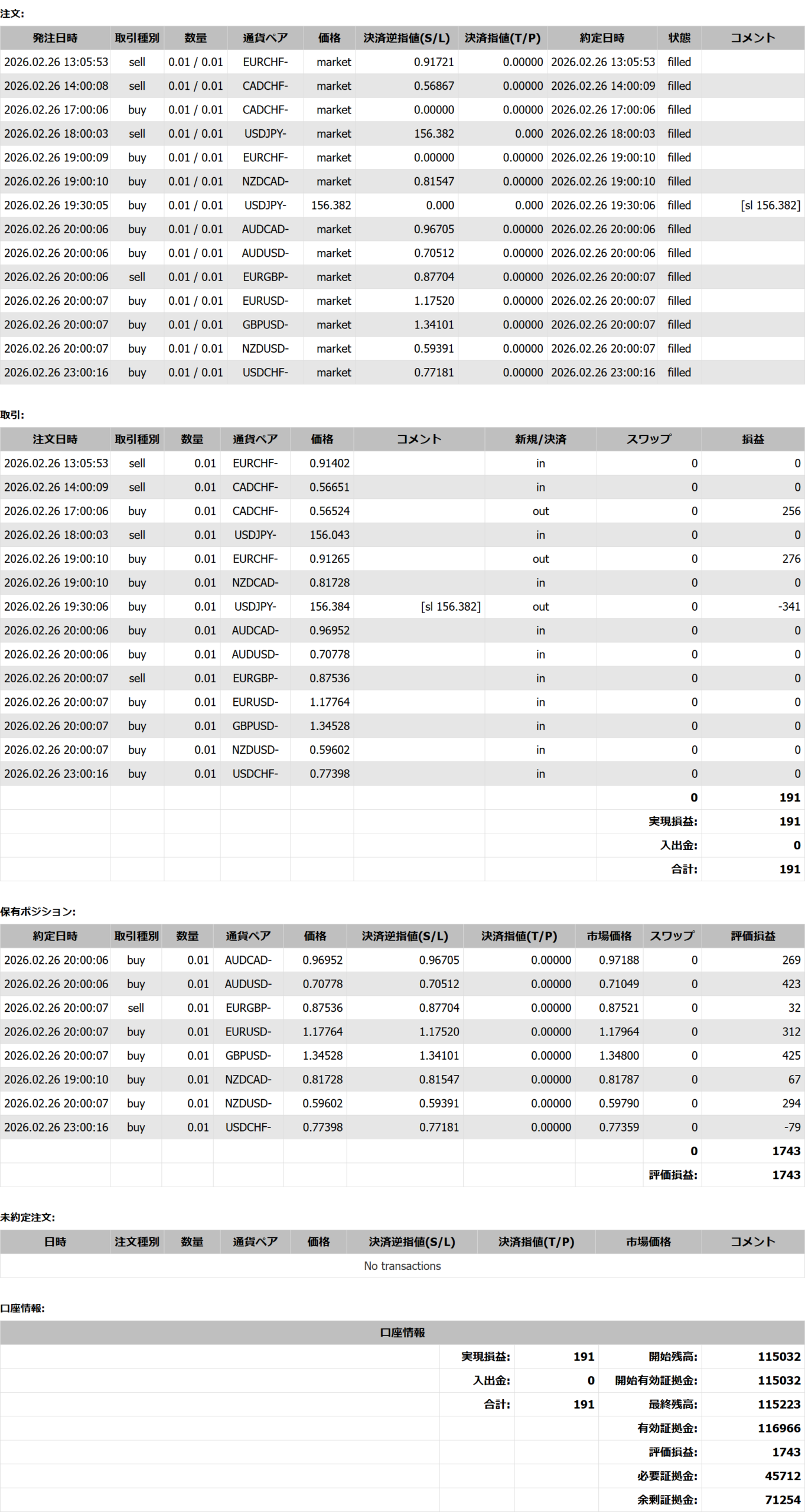 2026年02月26日23:59 現在