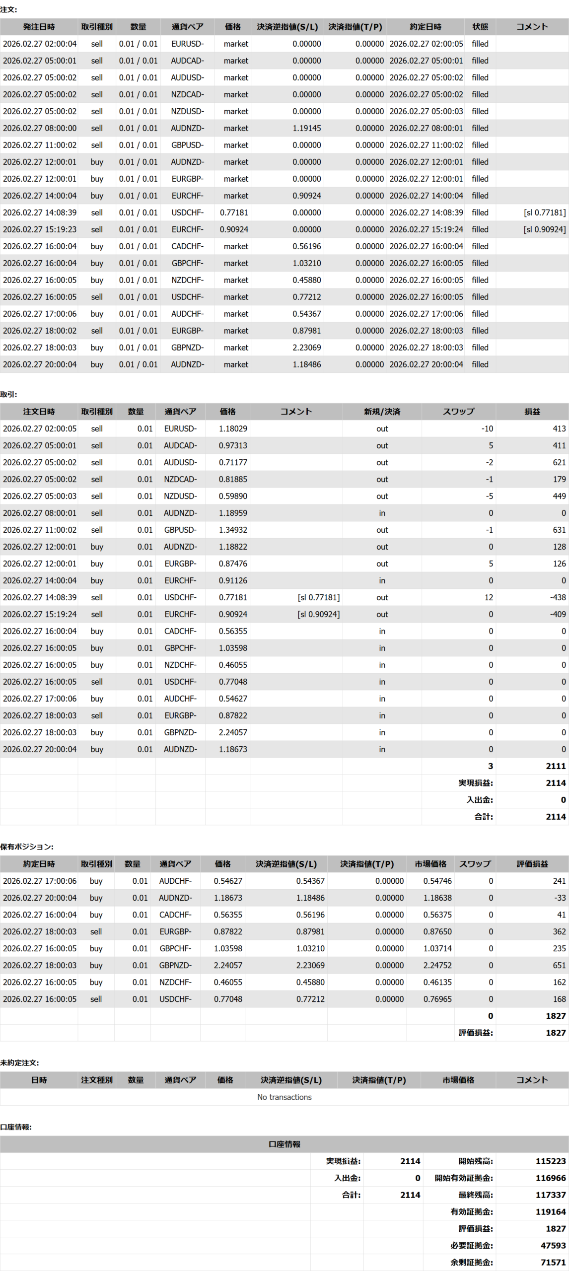 2026年02月27日23:59 現在