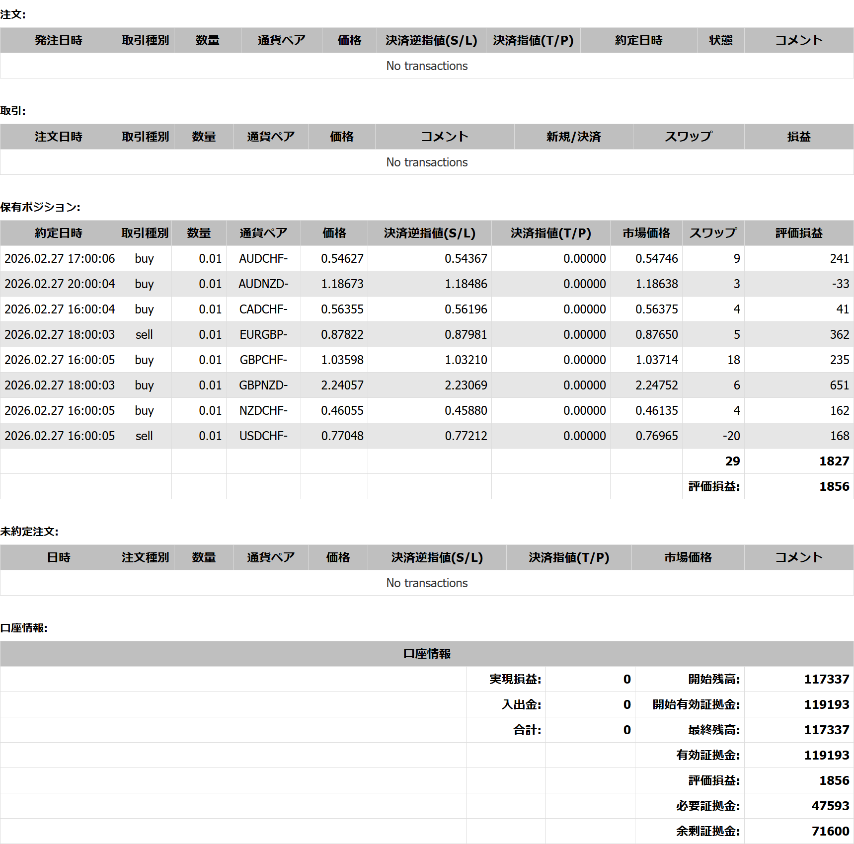 2026年03月01日23:59 現在