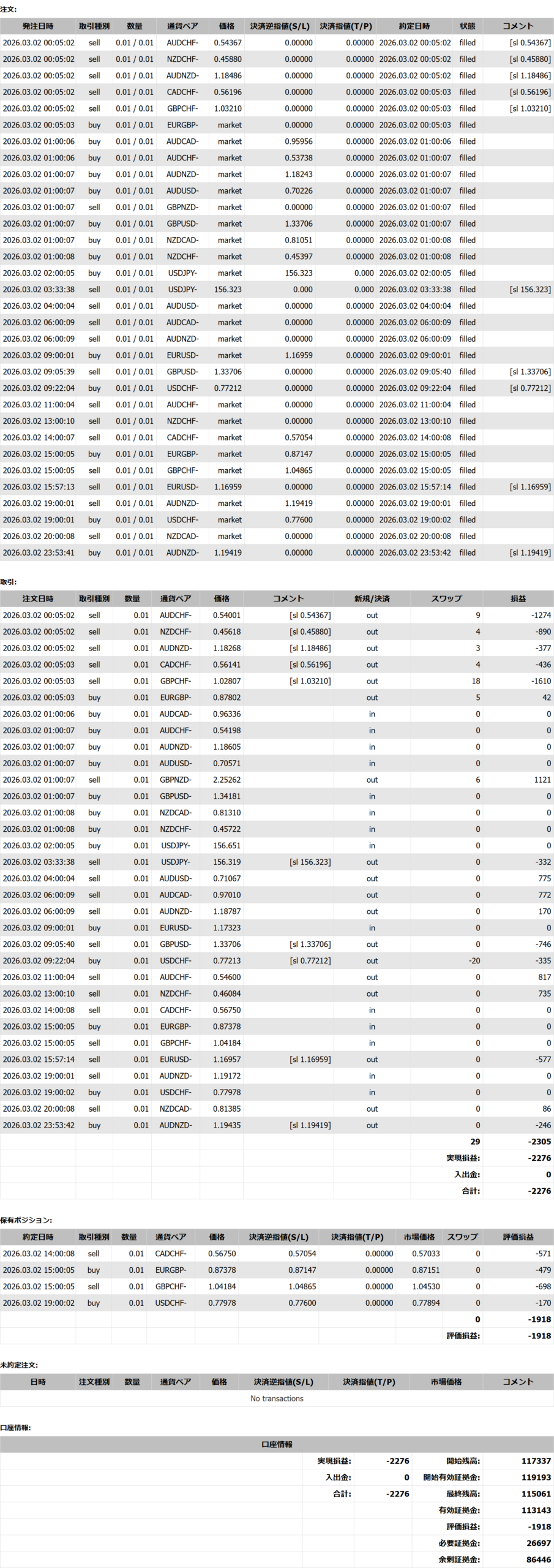 2026年03月02日23:59 現在
