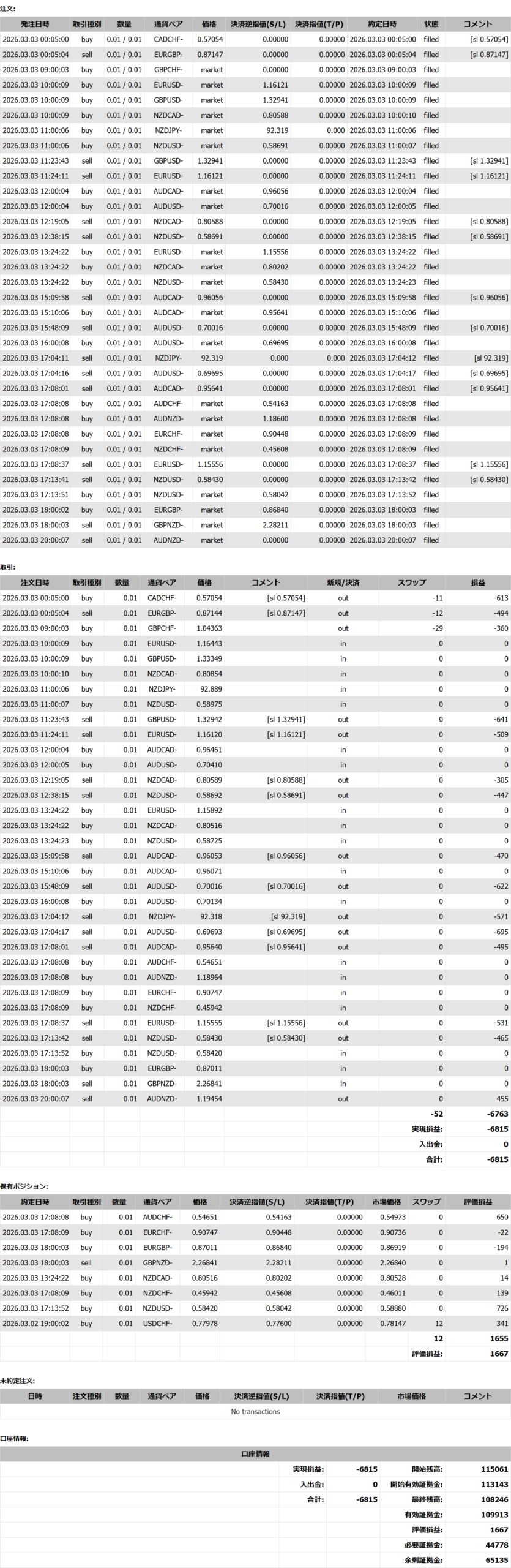 2026年03月03日23:59 現在