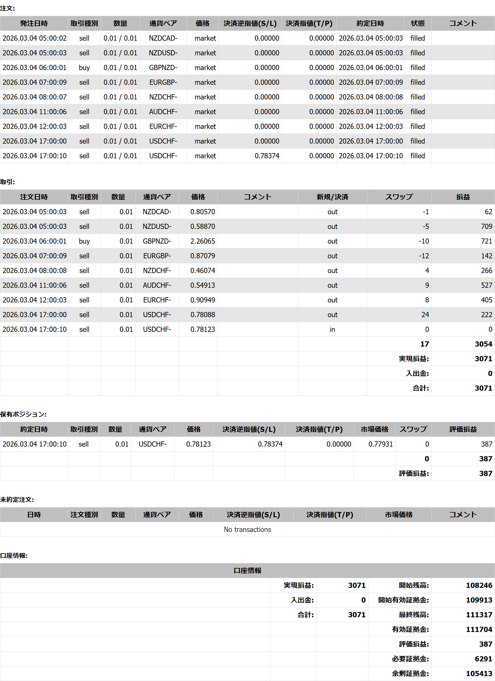 2026年03月04日23:59 現在