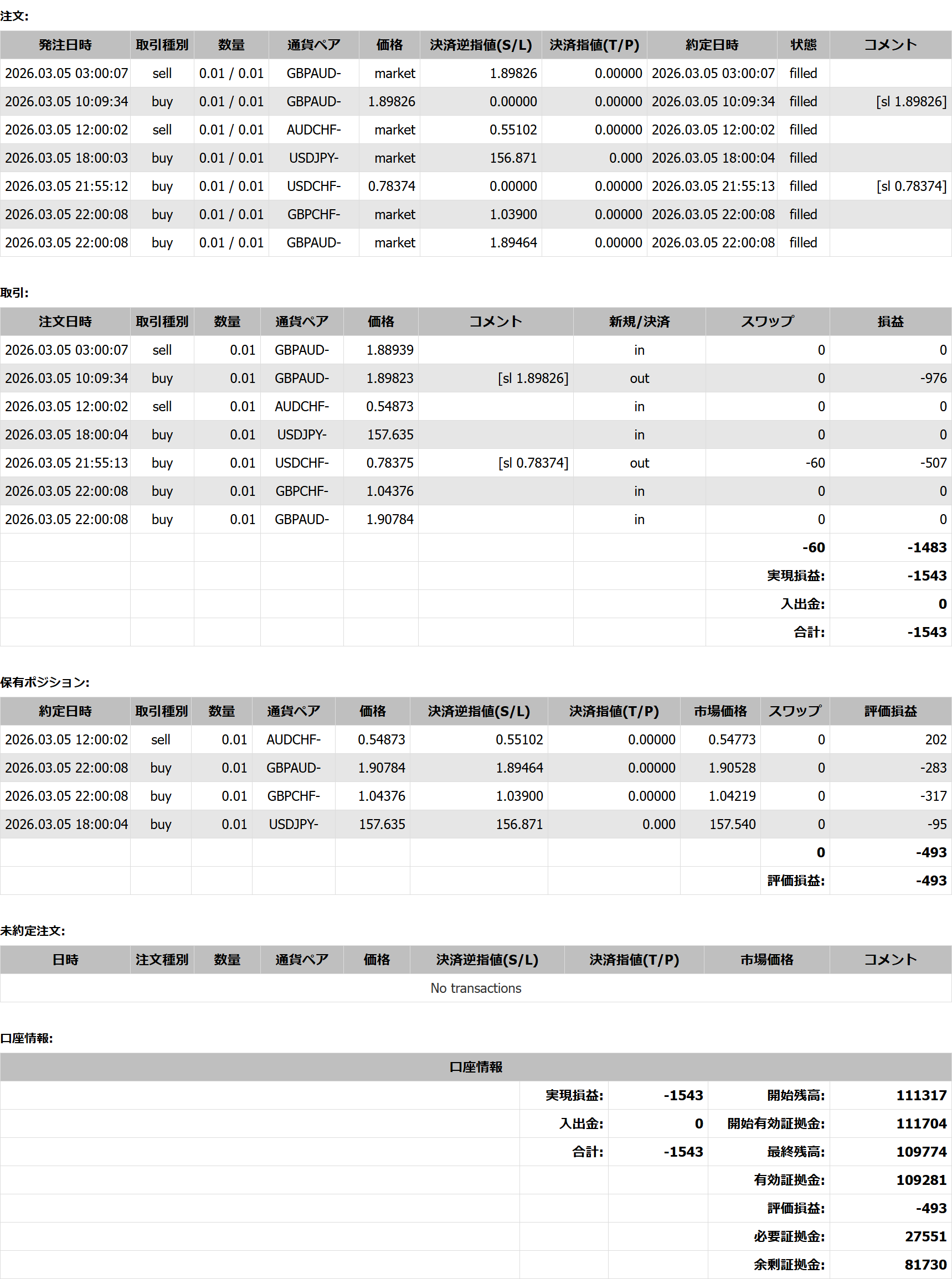 2026年03月05日23:59 現在