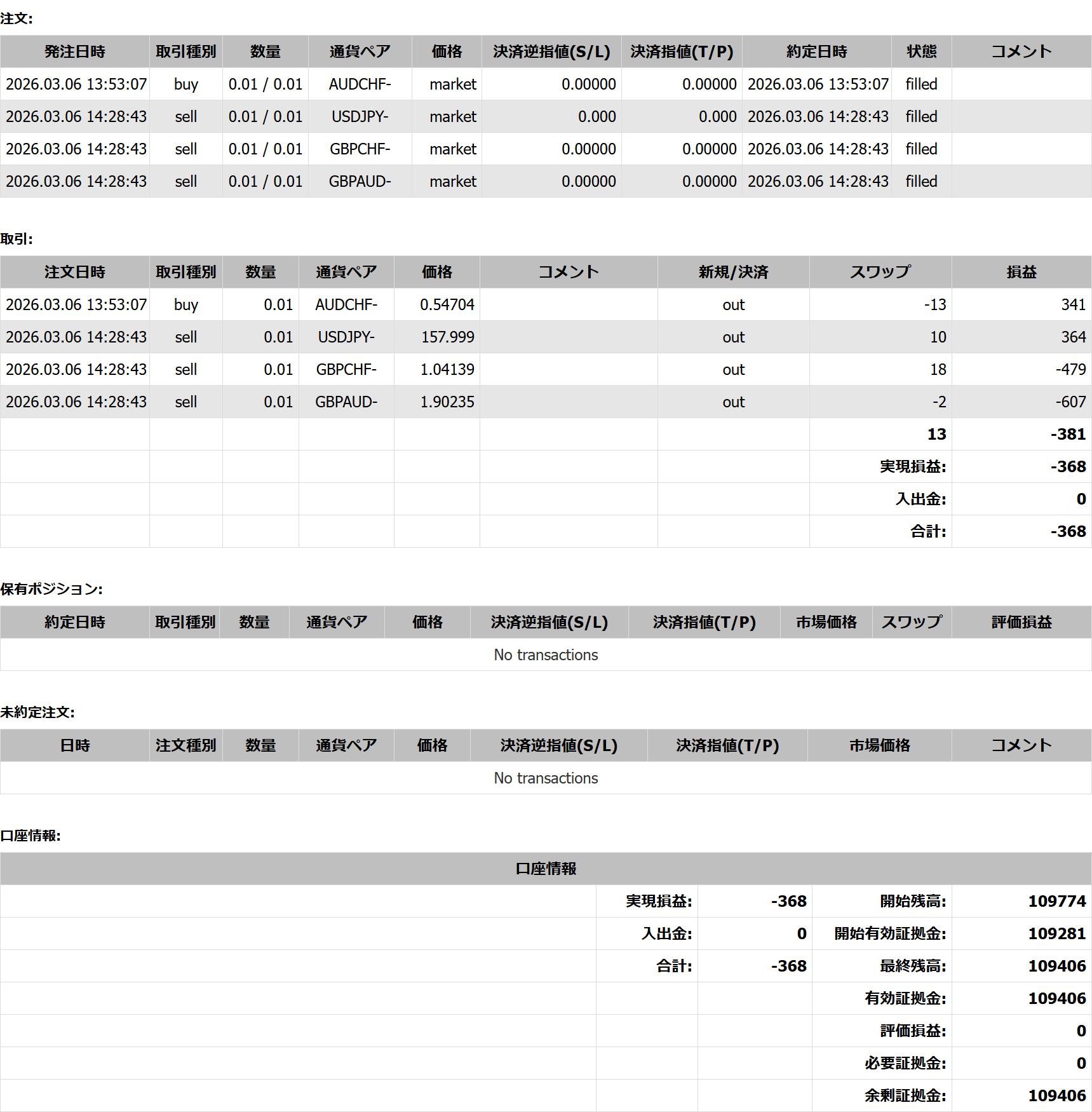 2026年03月06日23:59 現在