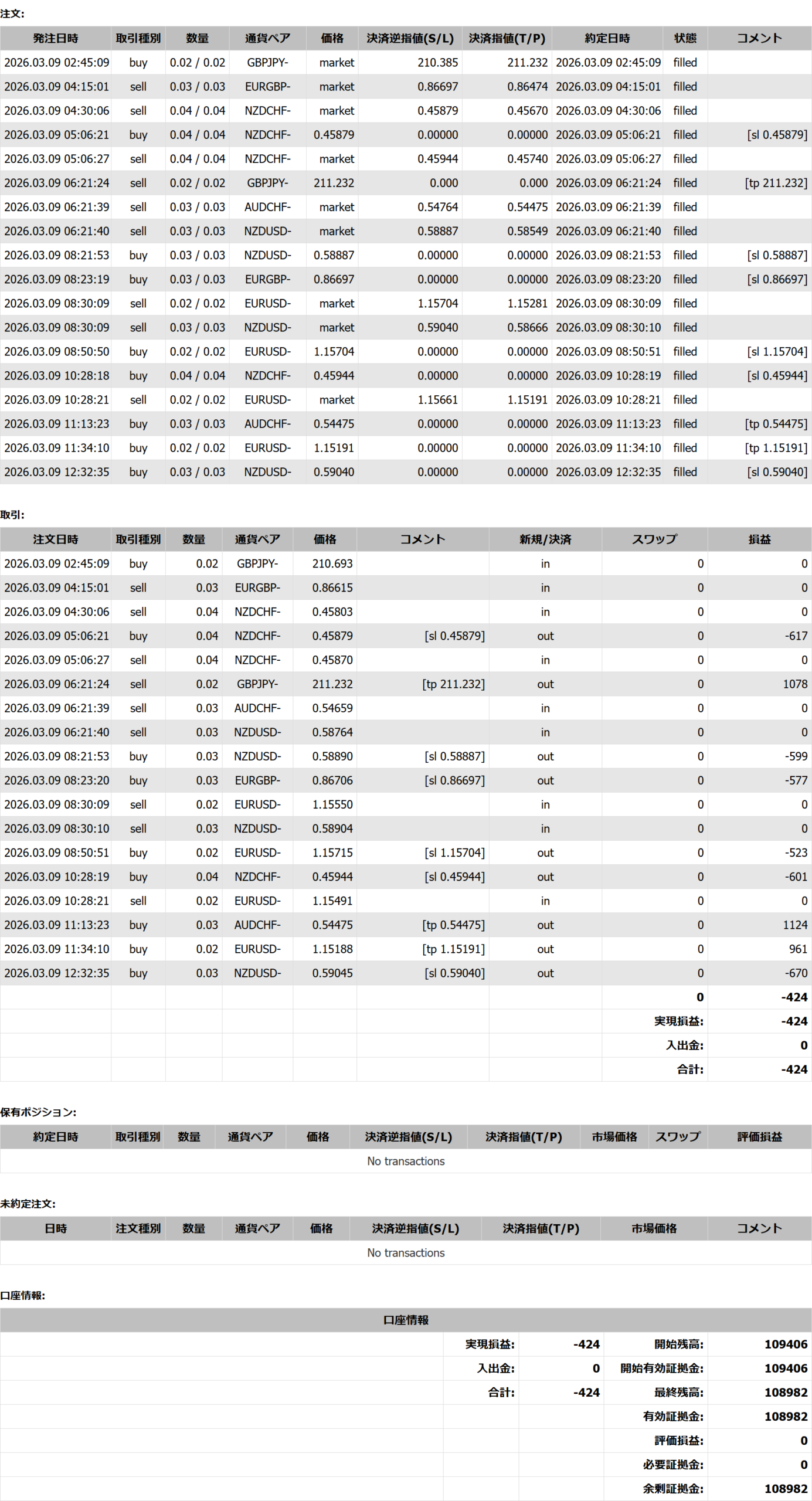 2026年03月09日23:59 現在