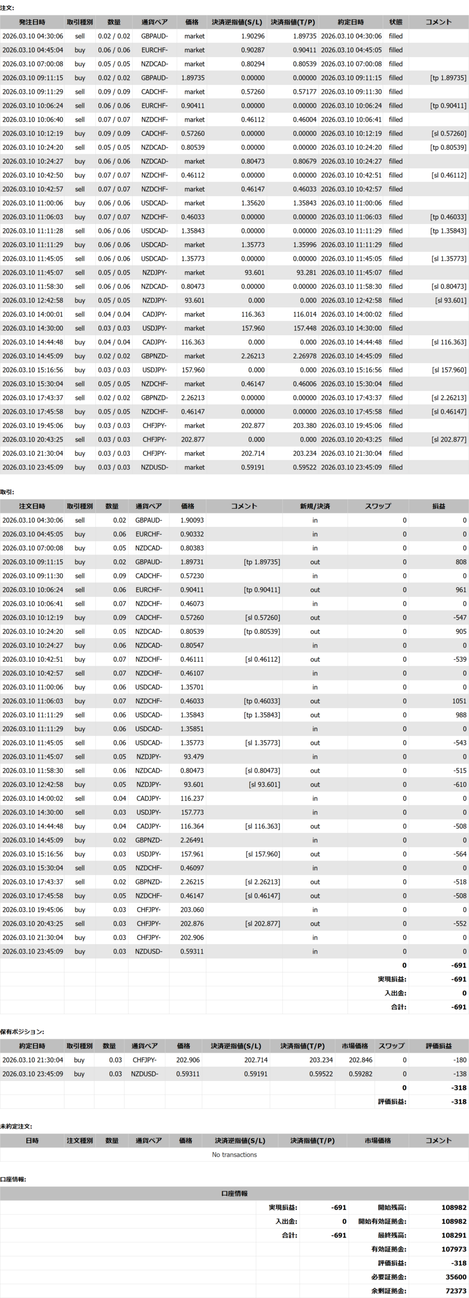 2026年03月10日23:59 現在