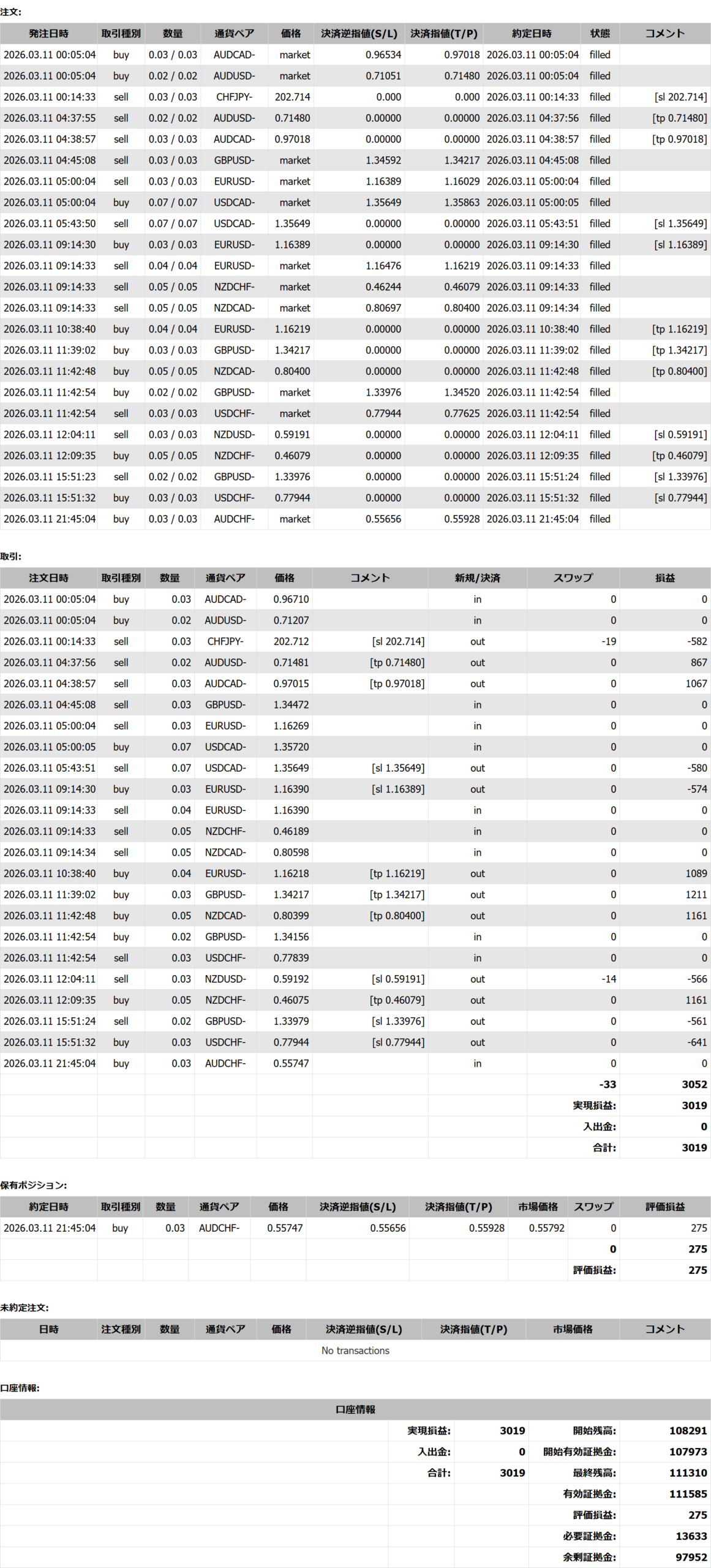 2026年03月11日23:59 現在