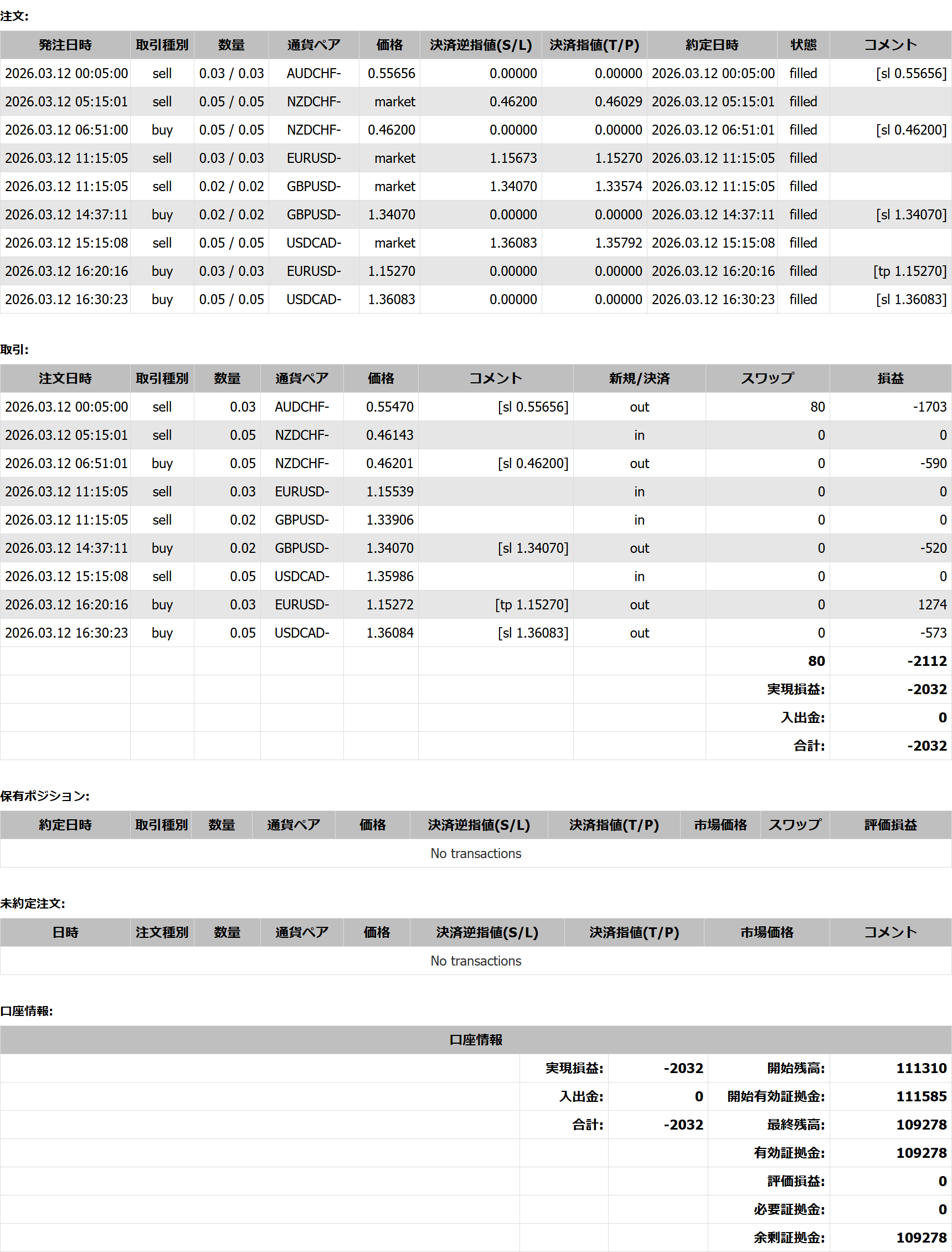 2026年03月12日23:59 現在