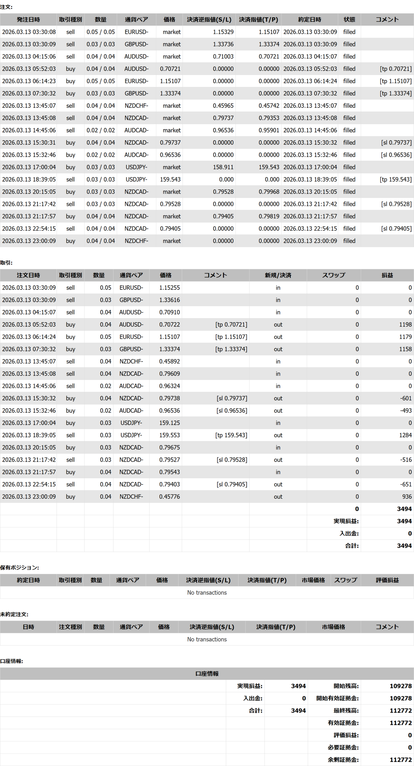 2026年03月13日23:59 現在