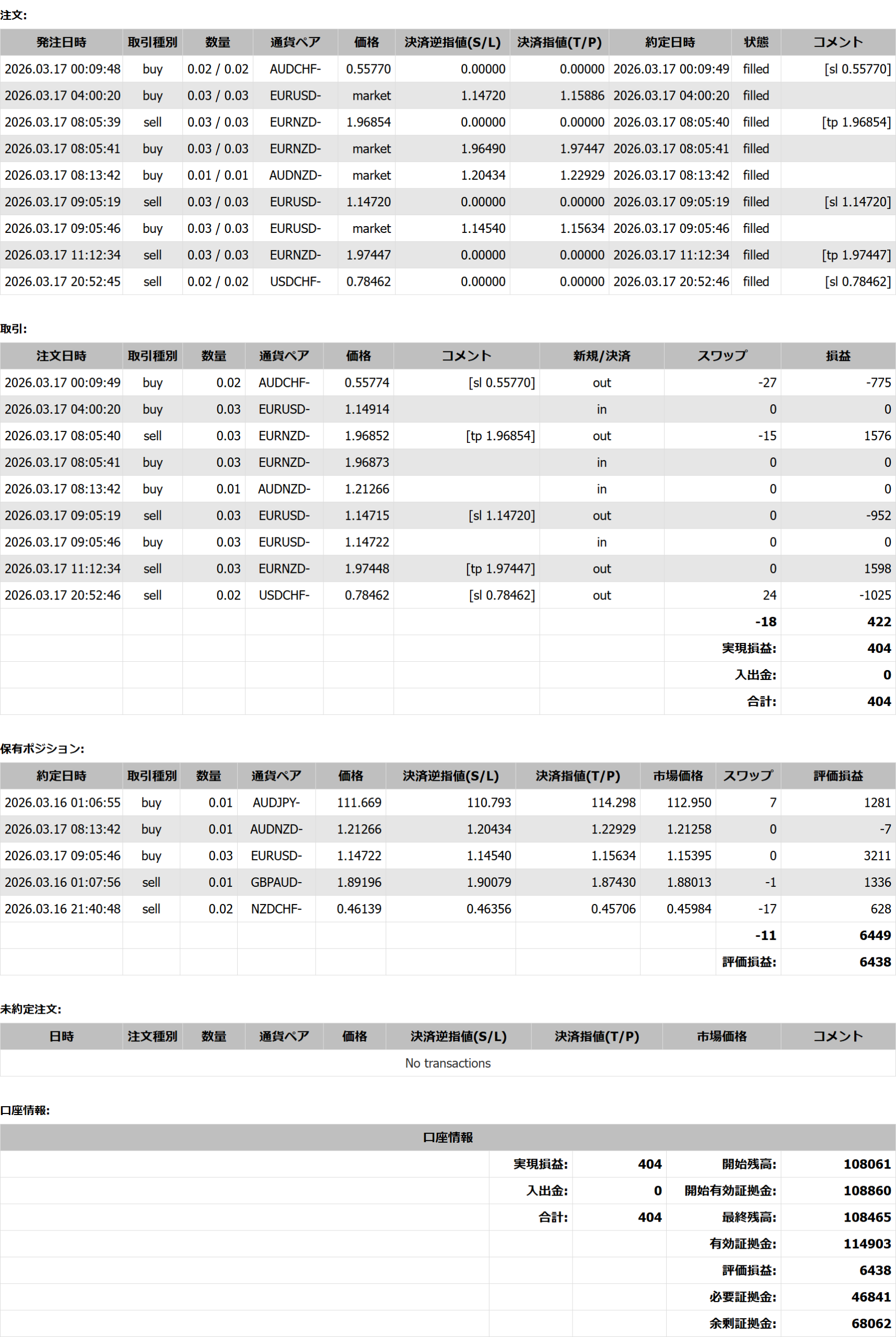 2026年03月17日23:59 現在