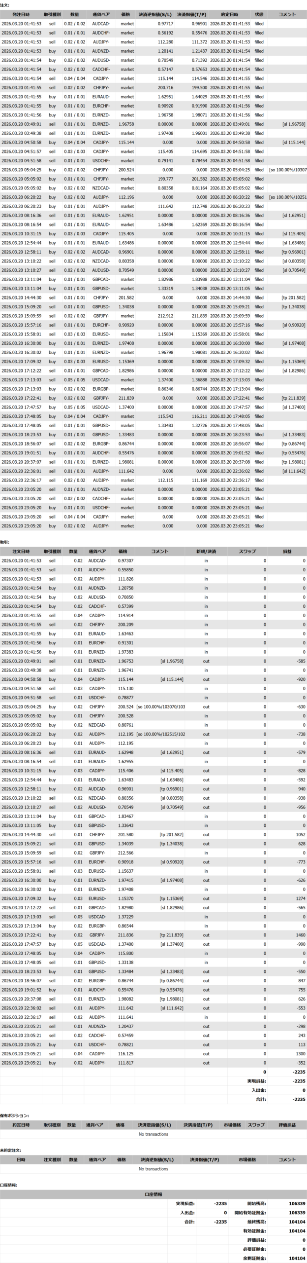 2026年03月20日23:59 現在