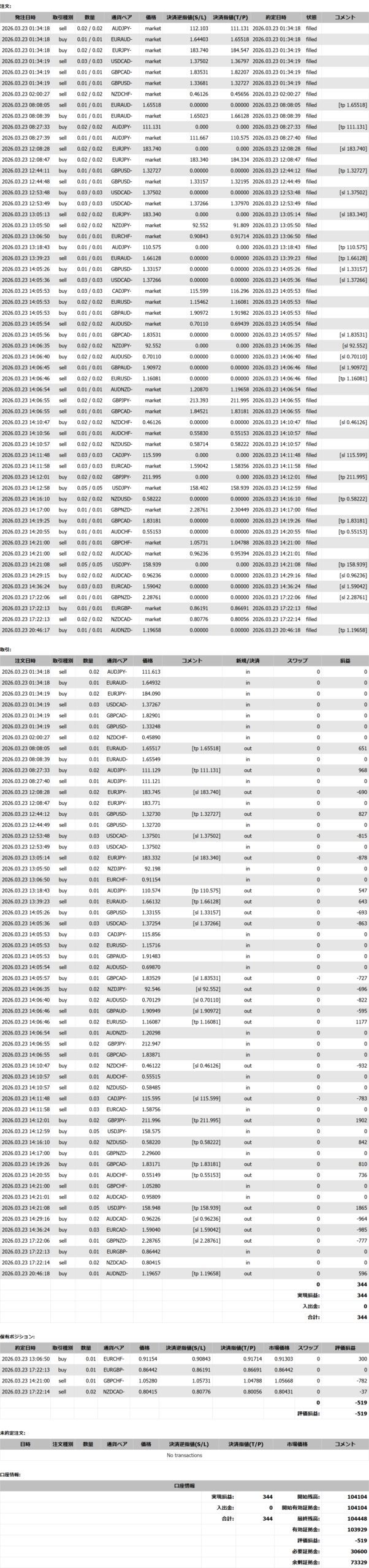 2026年03月23日23:59 現在