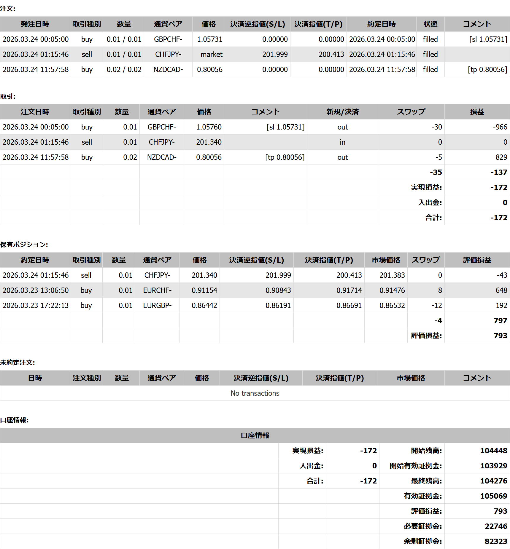 2026年03月24日23:59 現在