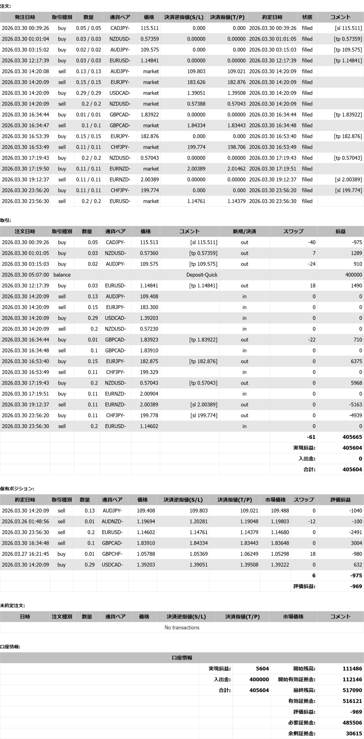 2026年03月30日23:59 現在