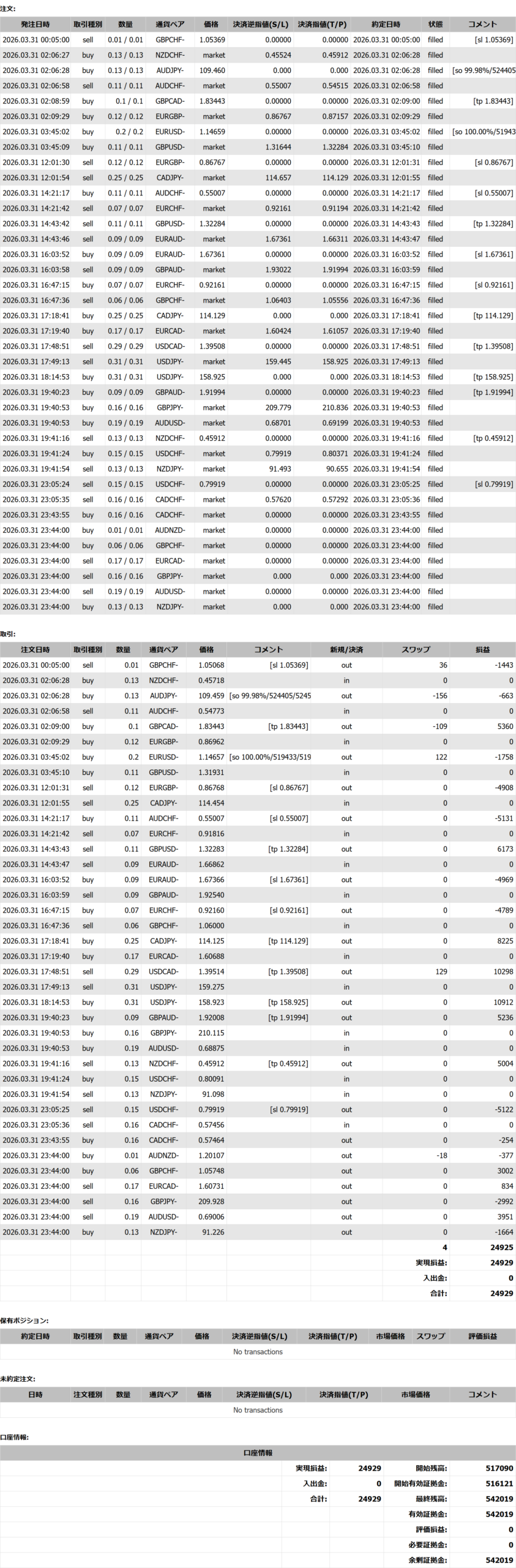 2026年03月31日23:59 現在