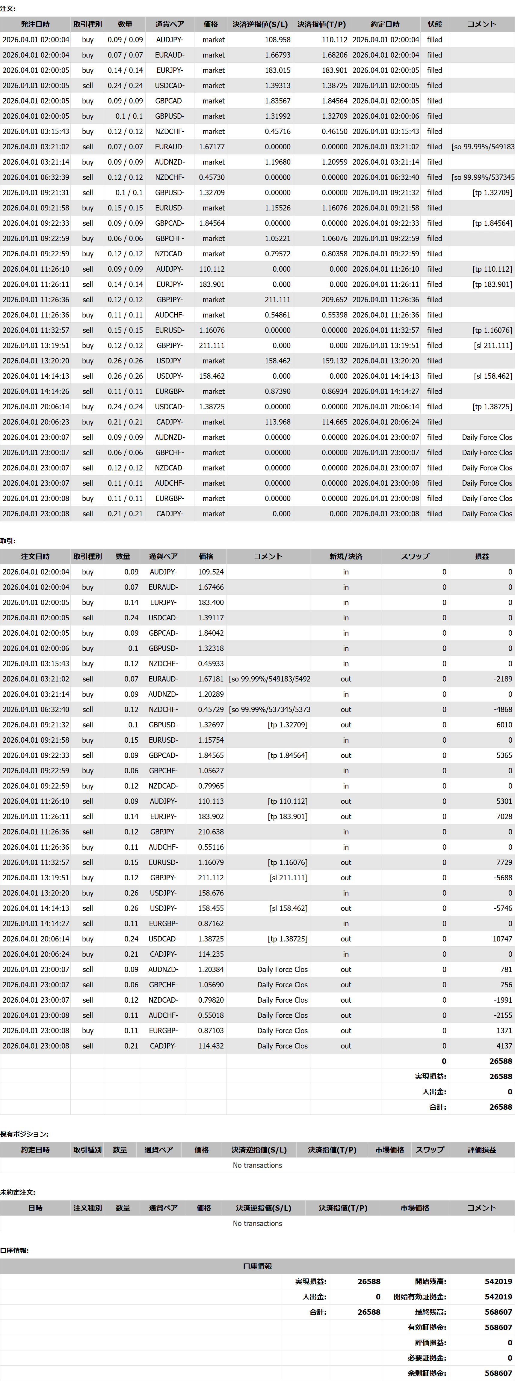 2026年04月01日23:59 現在