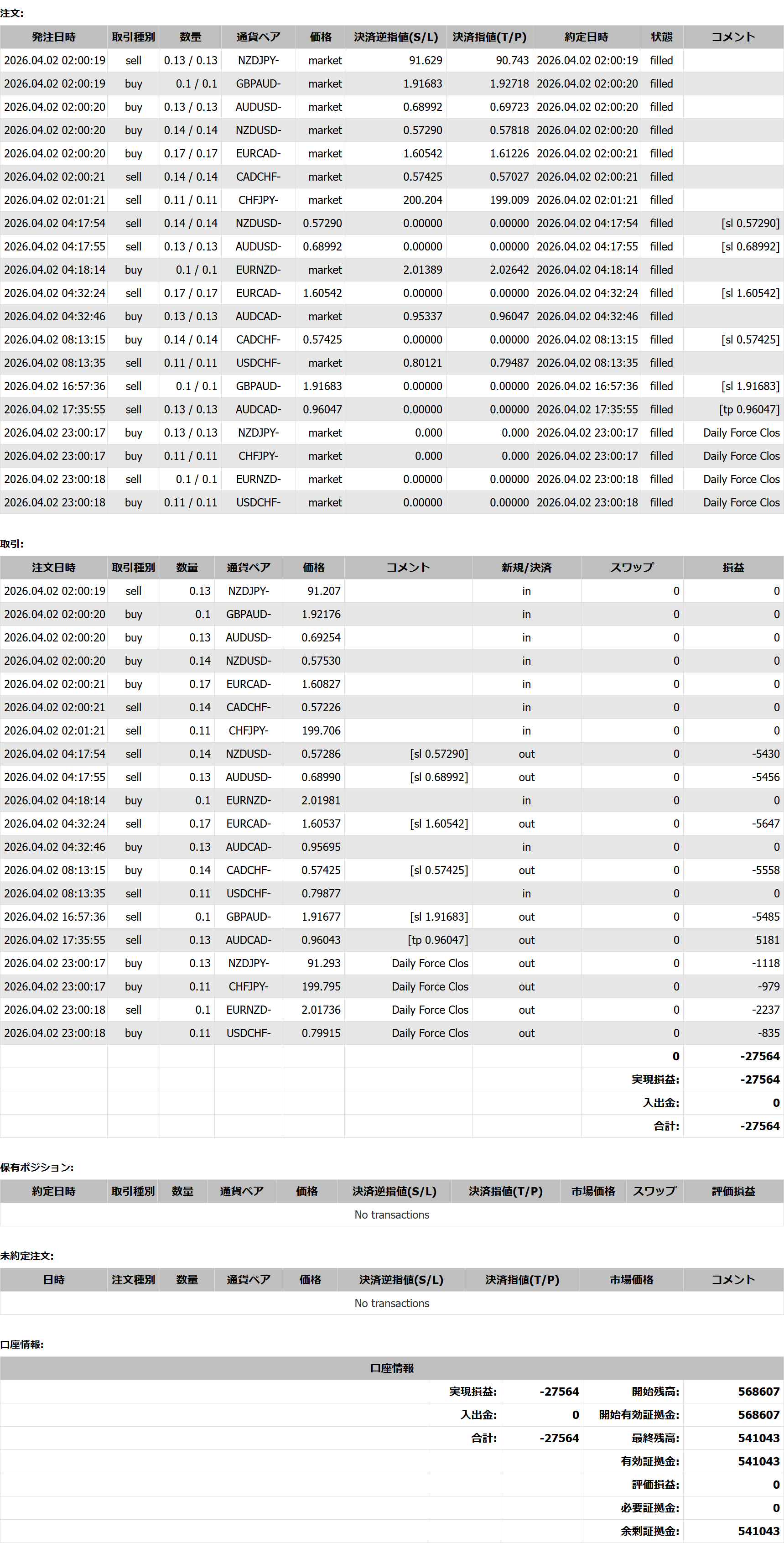 2026年04月02日23:59 現在