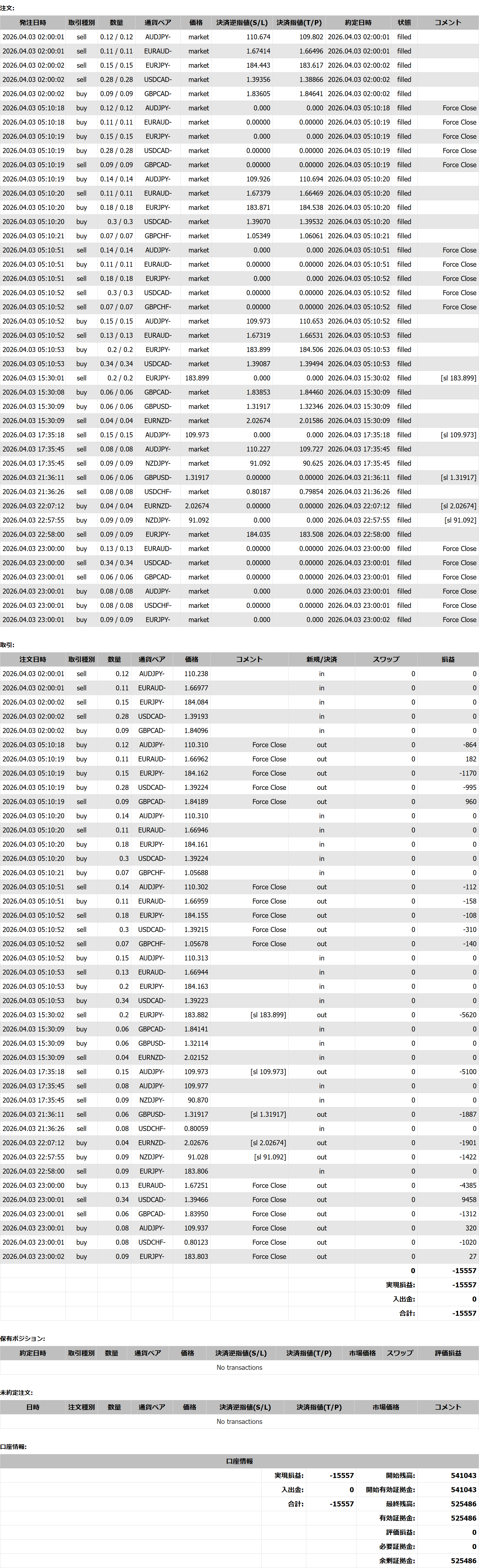 2026年04月03日23:59 現在