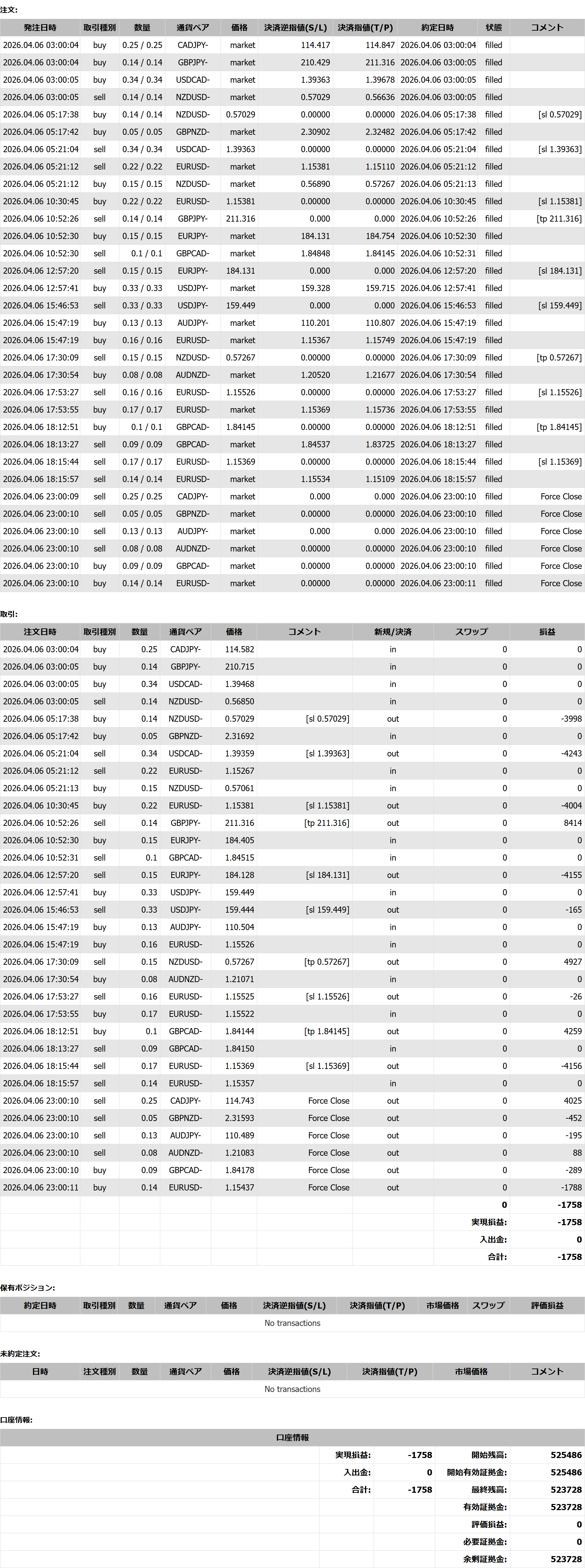 2026年04月06日23:59 現在