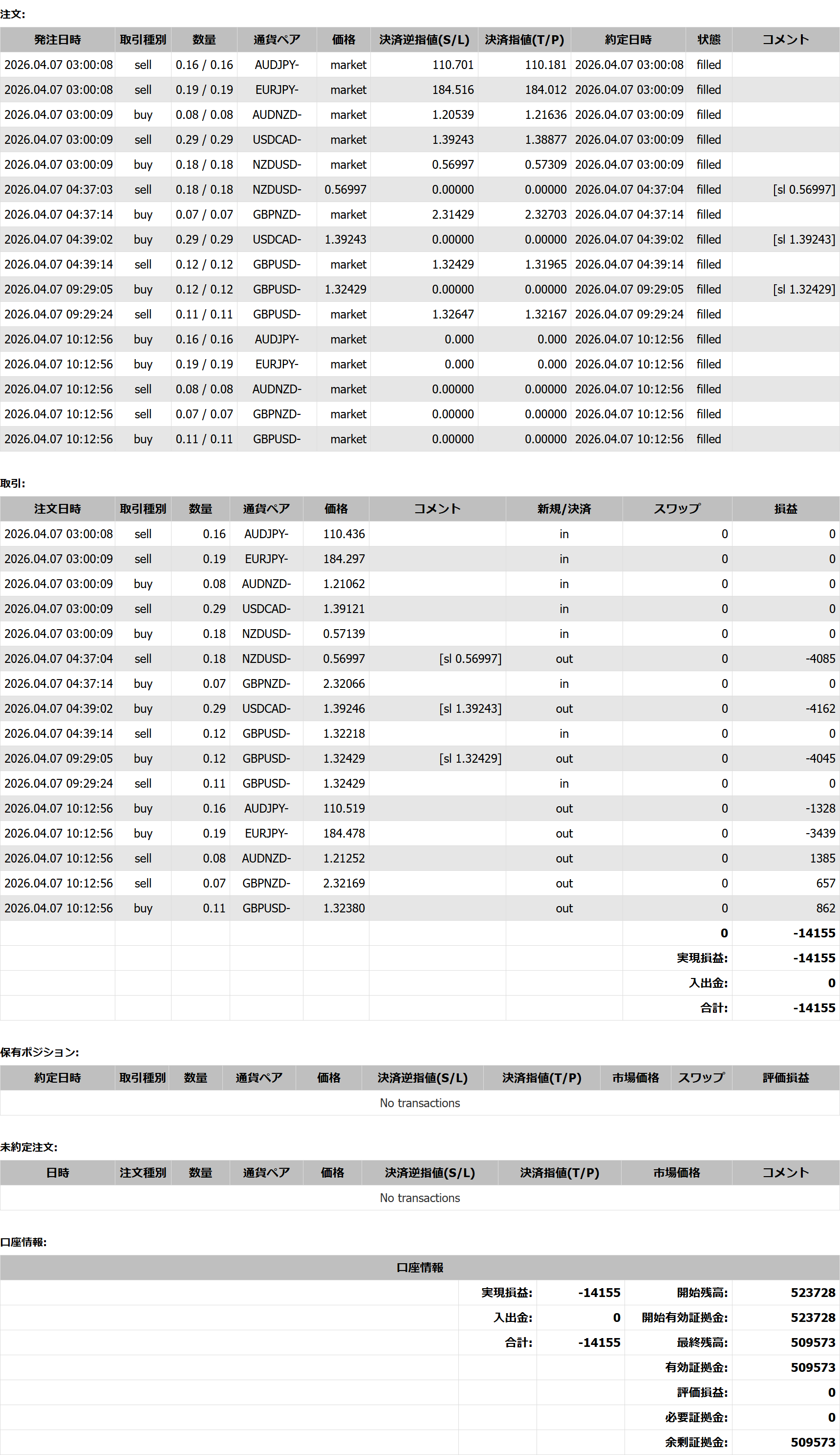 2026年04月07日23:59 現在