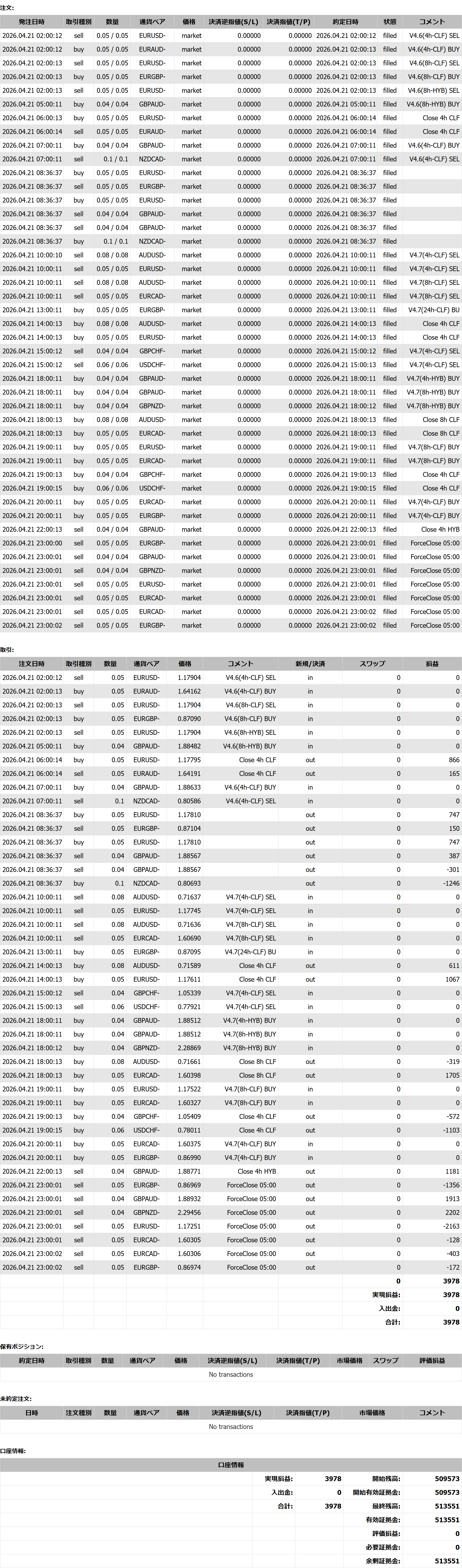 2026年04月21日23:59 現在