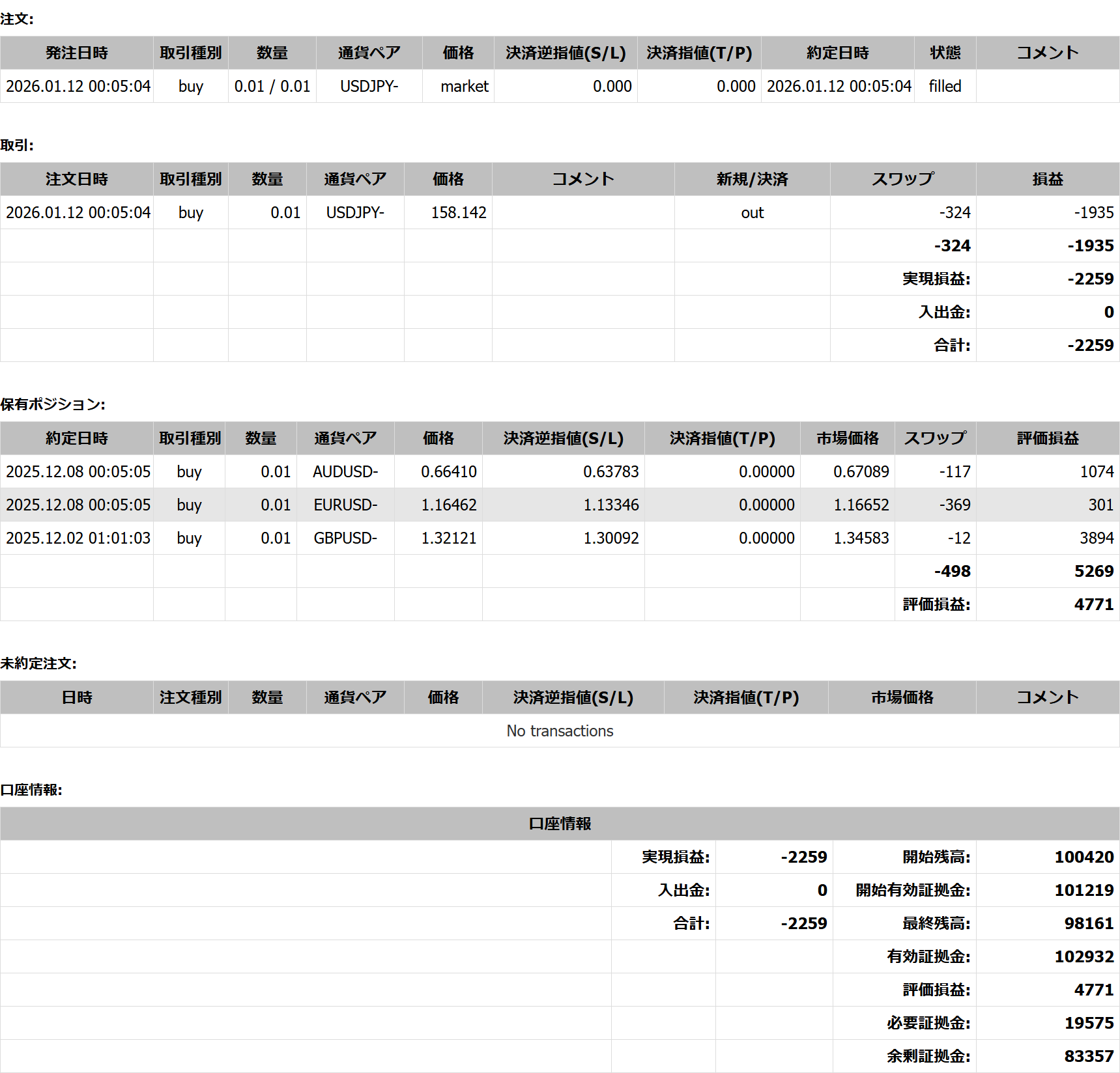 2026年01月12日23:59 現在