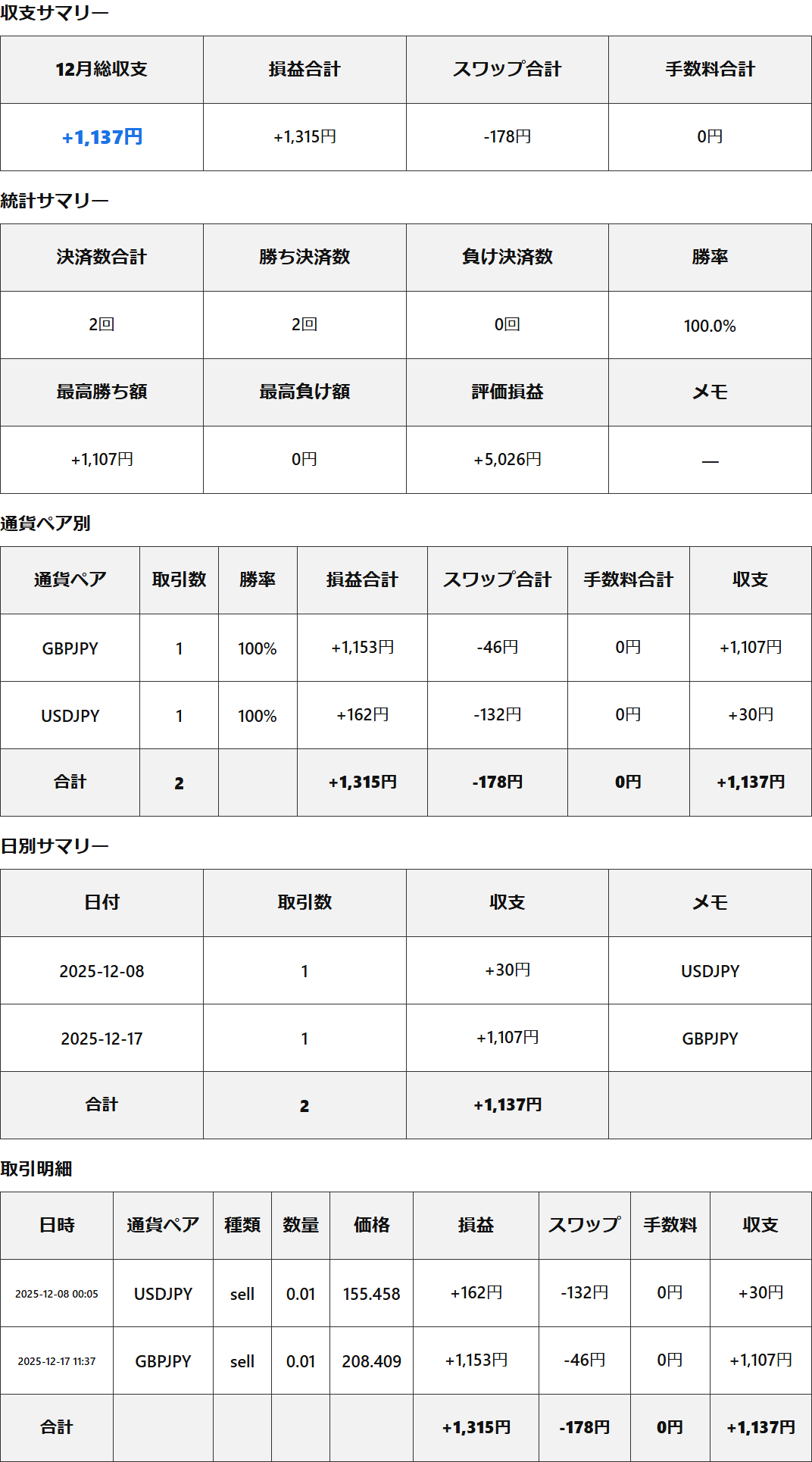 月報(2025年12月分)